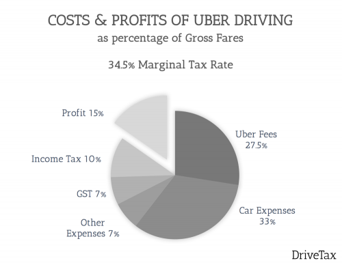 how much will uber stock cost