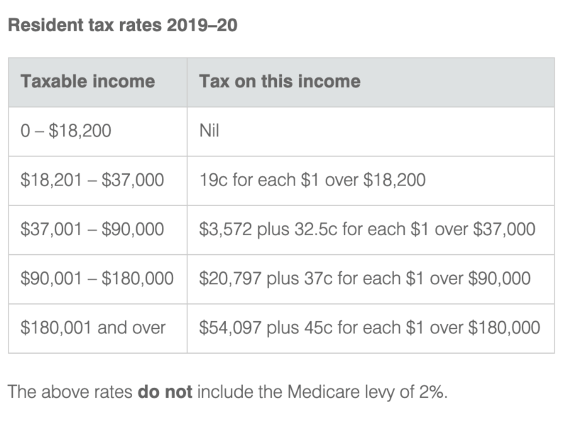 ATO Marginal Tax Rates DriveTax Australia