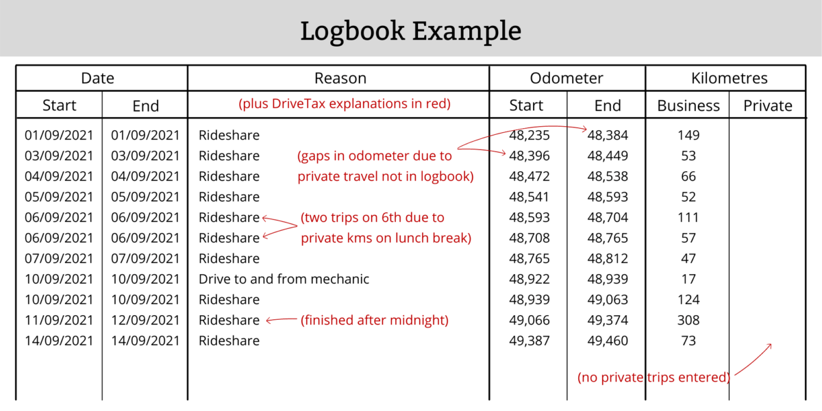 uber-logbook-example-rideshare-drivetax-australia